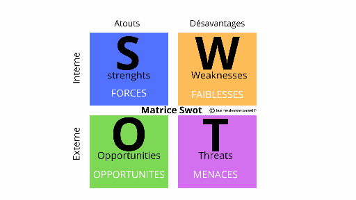Matrice SWOT